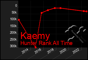 Total Graph of Kaemy