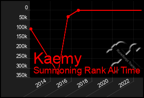 Total Graph of Kaemy