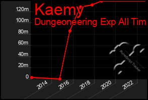 Total Graph of Kaemy