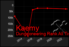 Total Graph of Kaemy