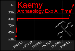 Total Graph of Kaemy