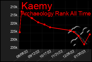 Total Graph of Kaemy