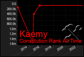 Total Graph of Kaemy