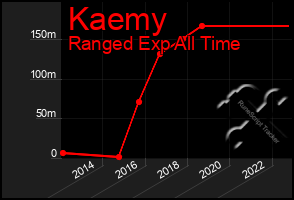 Total Graph of Kaemy