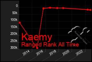 Total Graph of Kaemy