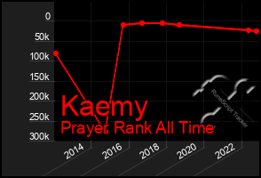 Total Graph of Kaemy