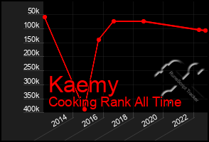 Total Graph of Kaemy