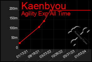 Total Graph of Kaenbyou