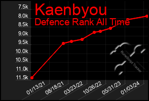 Total Graph of Kaenbyou