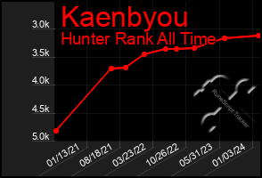 Total Graph of Kaenbyou