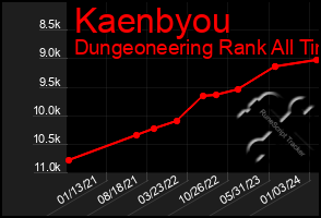 Total Graph of Kaenbyou