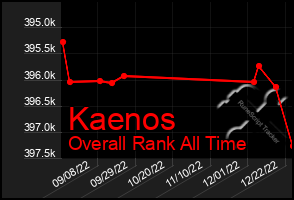 Total Graph of Kaenos