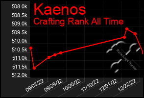 Total Graph of Kaenos