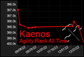 Total Graph of Kaenos