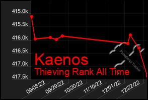 Total Graph of Kaenos