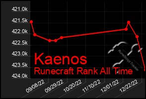 Total Graph of Kaenos