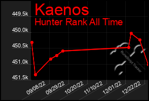 Total Graph of Kaenos