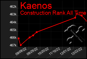 Total Graph of Kaenos