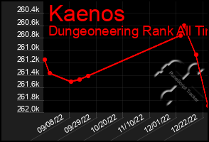 Total Graph of Kaenos