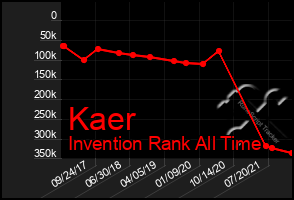 Total Graph of Kaer