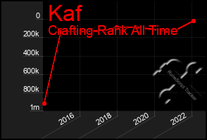 Total Graph of Kaf