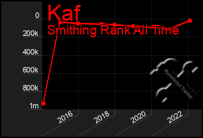 Total Graph of Kaf