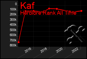 Total Graph of Kaf