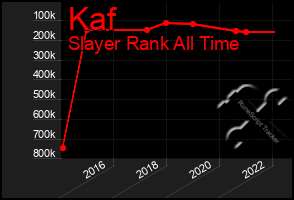 Total Graph of Kaf