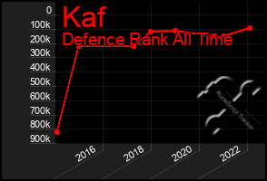 Total Graph of Kaf