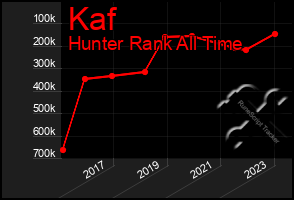 Total Graph of Kaf