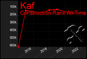 Total Graph of Kaf