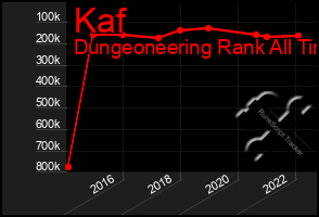 Total Graph of Kaf