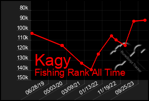 Total Graph of Kagy