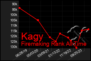 Total Graph of Kagy