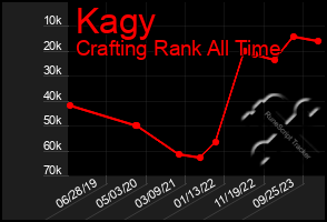 Total Graph of Kagy