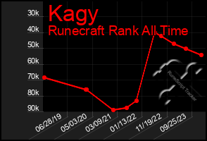 Total Graph of Kagy