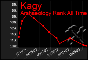 Total Graph of Kagy