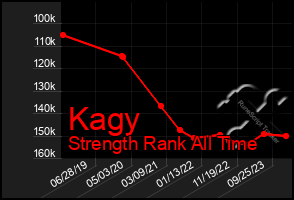 Total Graph of Kagy