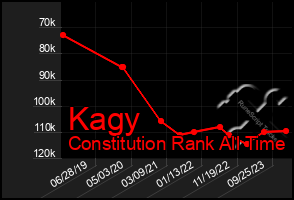 Total Graph of Kagy