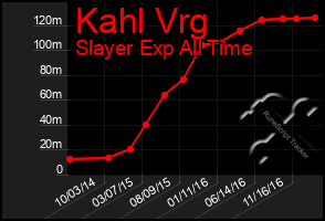 Total Graph of Kahl Vrg