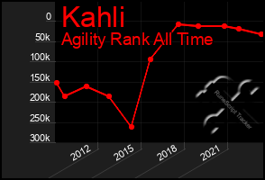 Total Graph of Kahli