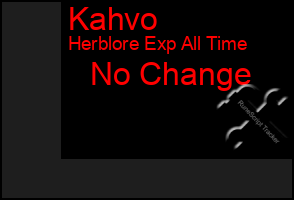 Total Graph of Kahvo