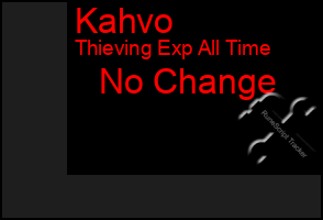 Total Graph of Kahvo