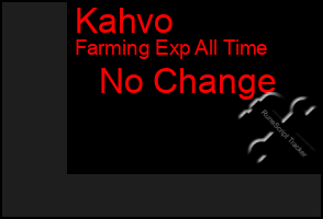 Total Graph of Kahvo