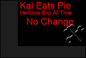Total Graph of Kai Eats Pie