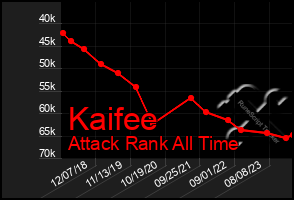Total Graph of Kaifee