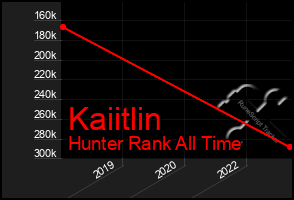 Total Graph of Kaiitlin