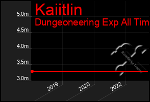 Total Graph of Kaiitlin