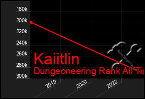 Total Graph of Kaiitlin