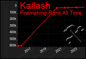 Total Graph of Kailash